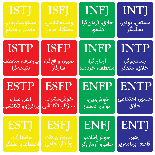 تیپ شناسی MBTI چیست؟ | همه‌چیز درباره تست MBTI و شخصیت شناسی MBTI ...