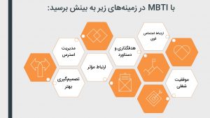 تصویر: شخصیت شناسی MBTI