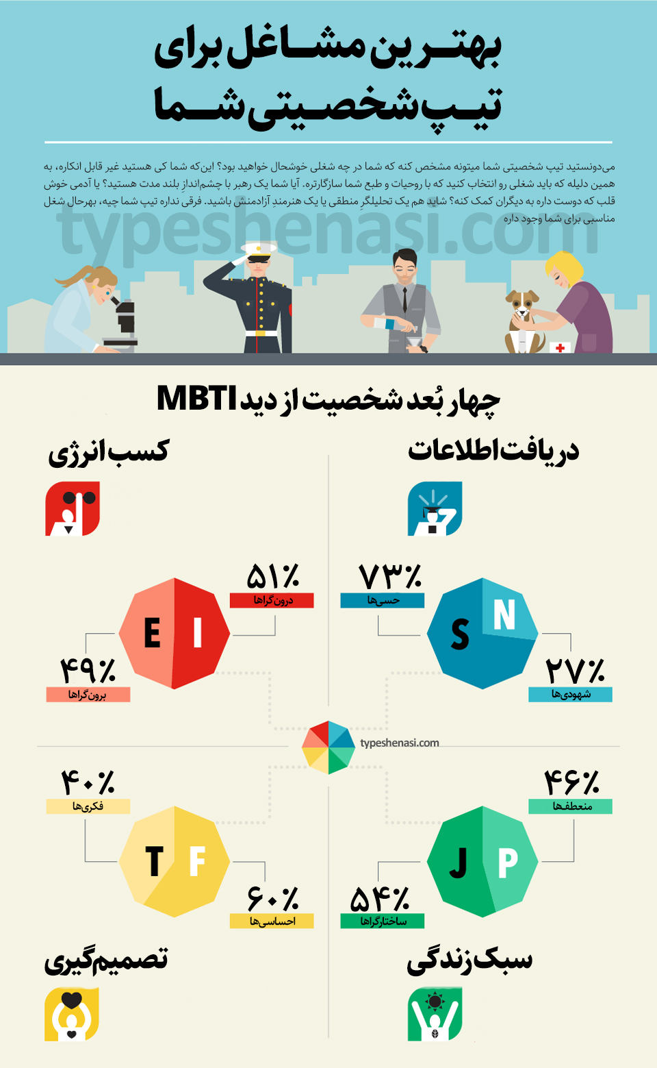 شغل مناسب تیپ شخصیت MBTI