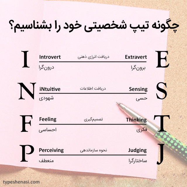 مفهوم ترجیحات در شخصیت شناسی MBTI