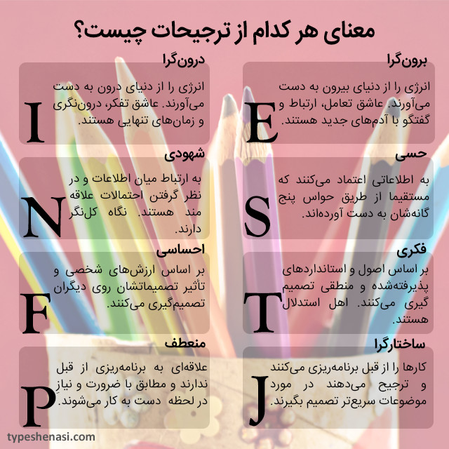 تست MBTI