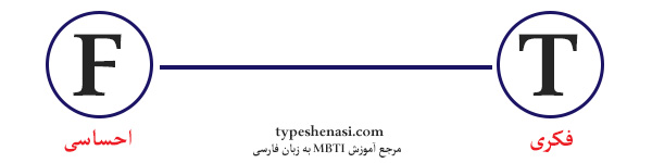 ترجیح تصمیمگیری در شخصیت شناسی MBTI