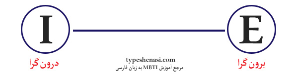 ترجیح کسب انرژی در شخصیت شناسی MBTI