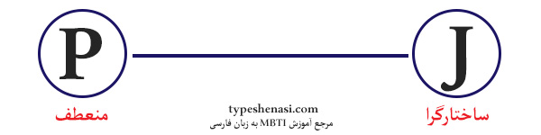 ترجیح سبک زندگی در شخصیت شناسی MBTI