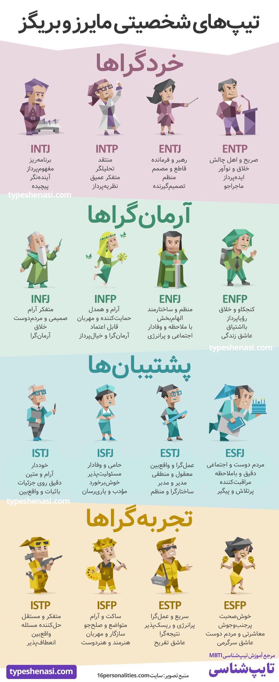 تیپ شناسی Mbti چیست؟ همه‌چیز درباره تست Mbti و شخصیت شناسی Mbti