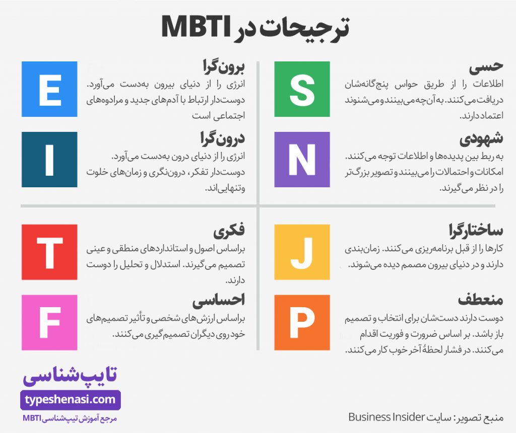 تیپ شناسی Mbti چیست؟ همه‌چیز درباره تست Mbti و شخصیت شناسی Mbti