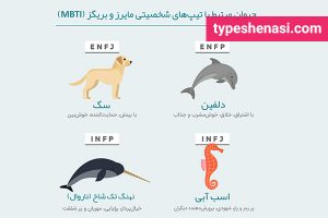 تصویر: اینفوگرافیک: حیوان تیپ شخصیتی شما