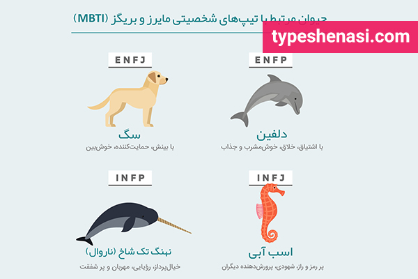 تصویر: اینفوگرافیک: حیوان تیپ شخصیتی شما