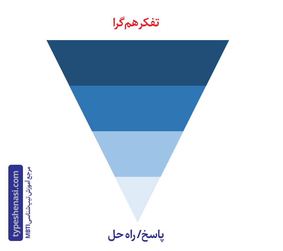 تفکر همگرا- convergent thinking